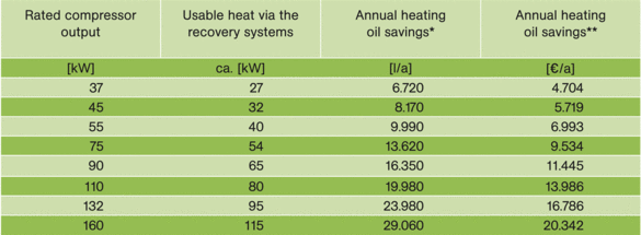 heat-recovery-savings-benefits-almig