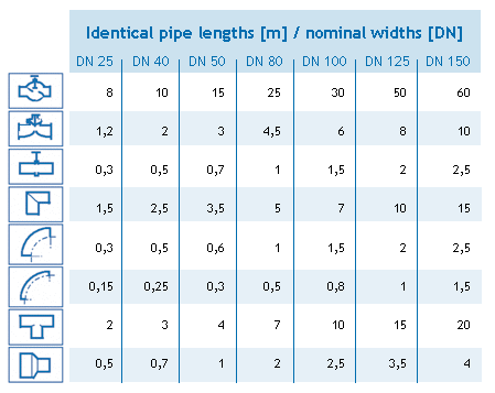 piping-elements-benefits-almig